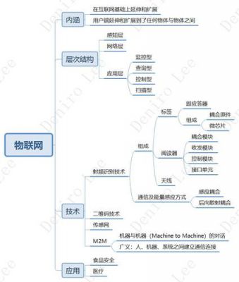 物联网梳理（物联网相关知识）-图1