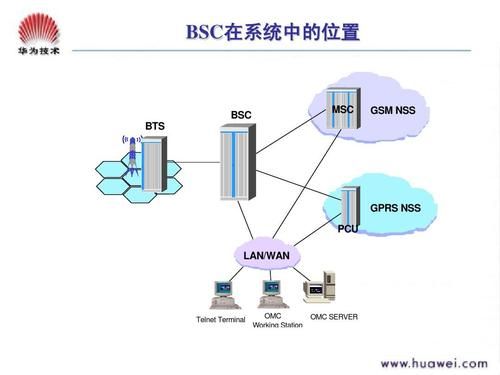 bsc通信（BSC通信中）