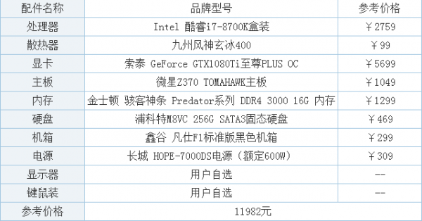 i3的电脑配置（i3电脑配置清单及价格）