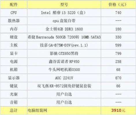 i3的电脑配置（i3电脑配置清单及价格）-图3