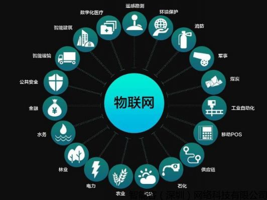 网络运营商物联网（物联网运营服务）-图1