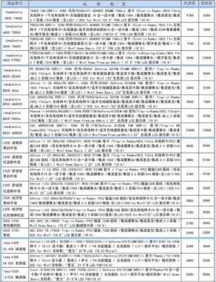 笔记本电脑2004年价格表（笔记本电脑2004年价格表及图片）