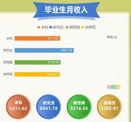 通信研究生工资（通信专业研究生就业工资）-图1