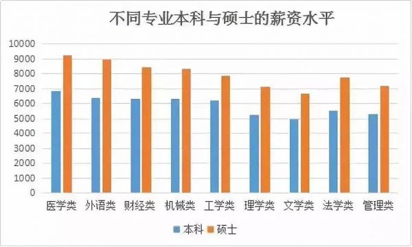 通信研究生工资（通信专业研究生就业工资）-图3