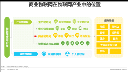 物联网行业服务（物联网服务商有哪些）-图2