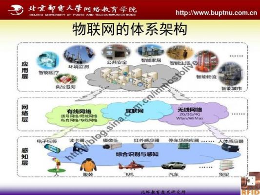 学物联网技术怎么样（学物联网好不好）