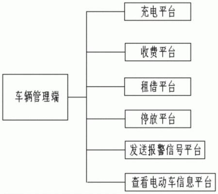 物联网电动车常见问题（物联网电动车常见问题有哪些）-图1