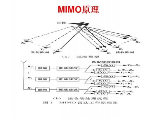 通信mimo（通信mic）-图1