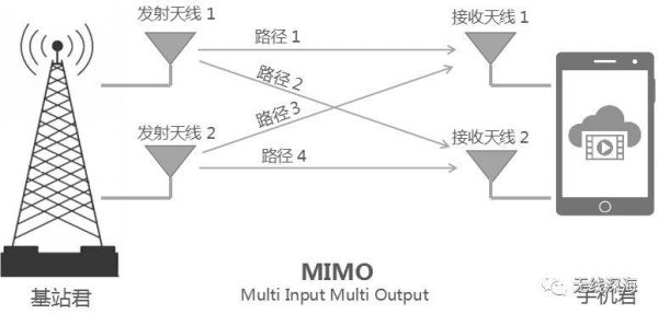 通信mimo（通信mic）-图3