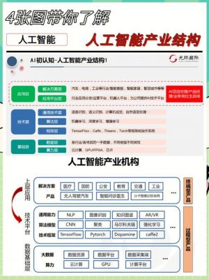 人工智能动手小项目（人工智能项目详情）-图1