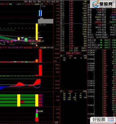 通信达选股公式怎么用（通信达选股代码）-图3