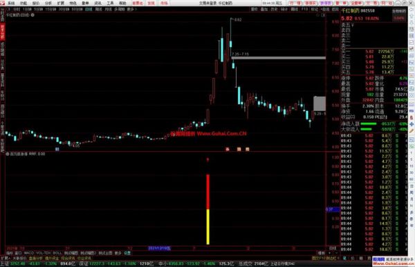 通信达选股公式怎么用（通信达选股代码）-图2