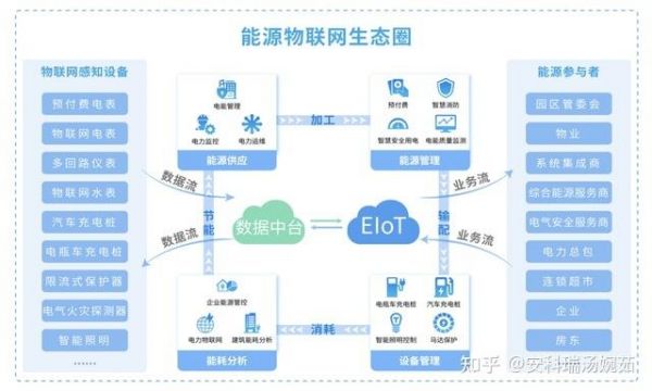 物联网付费（物联网连接平台的收费模式）