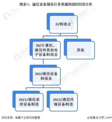 通信制造企业（通信制造业包括哪些）