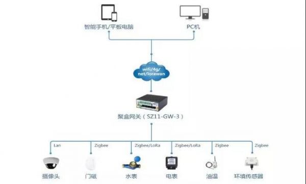 物联网手机控制端（物联网控制器wifi怎么连接）-图3