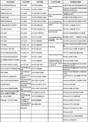 e440电脑快捷键（电脑快捷电脑快捷键）-图3