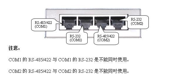 串口与网口通信（串口与网口的区别）-图1