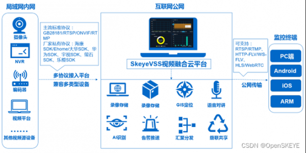 融合视频云端app下载（融合视频云终端）-图1