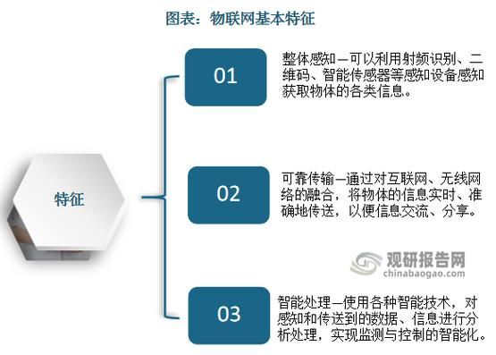 物联网语音交互技术（物联网的话语权是哪一年拿到的）-图1