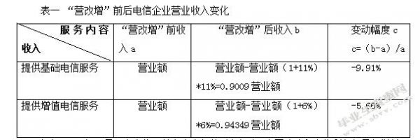 通信企业营改增（电信业营改增）