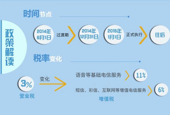 通信企业营改增（电信业营改增）-图3