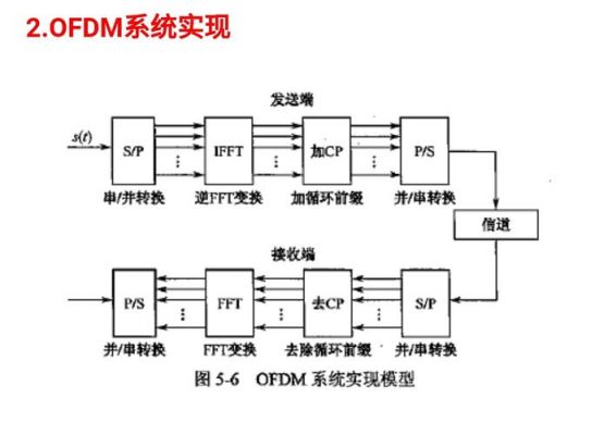 if通信原理（通信原理ofdm）