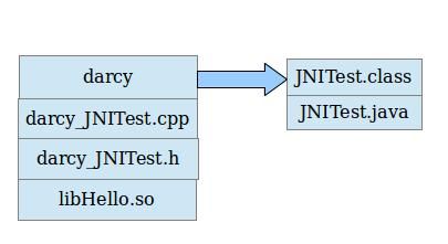 c与java通信（java与c++交互）-图1