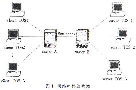 通信拥塞（信号拥塞）-图1