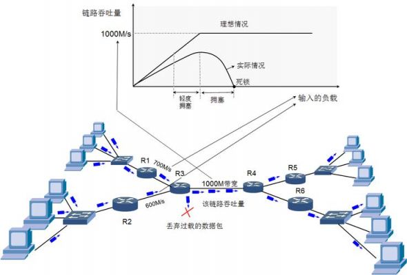 通信拥塞（信号拥塞）-图3