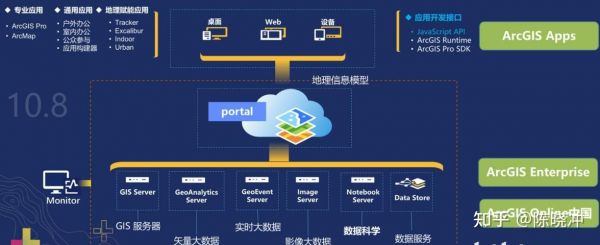 gis在物联网中有什么地位（gis在物联网中的地位与作用）-图3