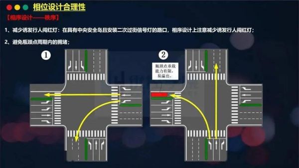 交通信号灯配时（交通信号灯设置原则）