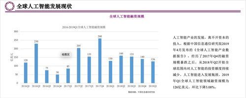 人工智能模式电商（人工智能与电商行业的发展）