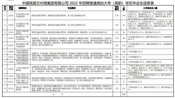 兰州通信设计招聘信息（兰州通信工程招聘）