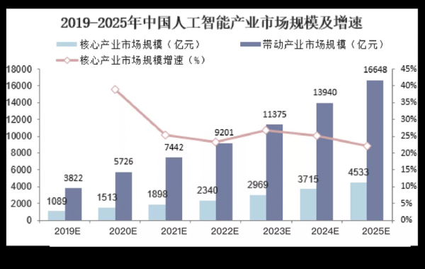 中国人工智能的优缺点（中国人工智能的优势）