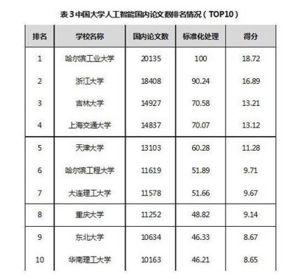 人工智能大学排名Top50（人工智能大学排名top50名单）-图2