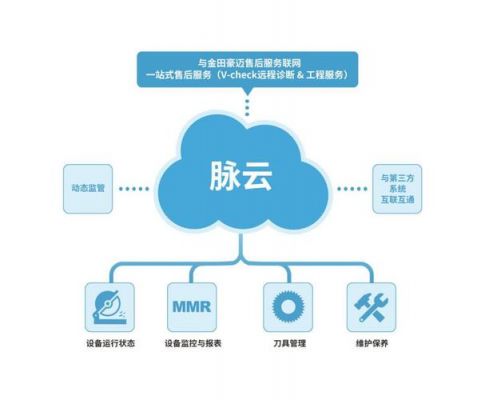 免费的物联网云服务（免费的物联网云服务平台）