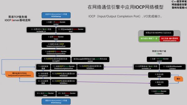 c通信框架（c++通信框架）