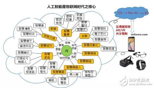 人工智能何去何从（人工智能何以可能）-图3