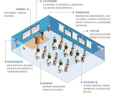 物联网智慧学校（物联智慧教室）