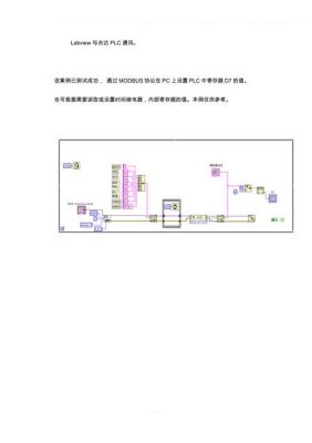 labview与plc通信（labview plc）