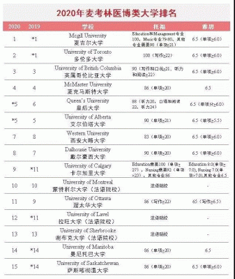 加拿大通信排名（加拿大通信工程）