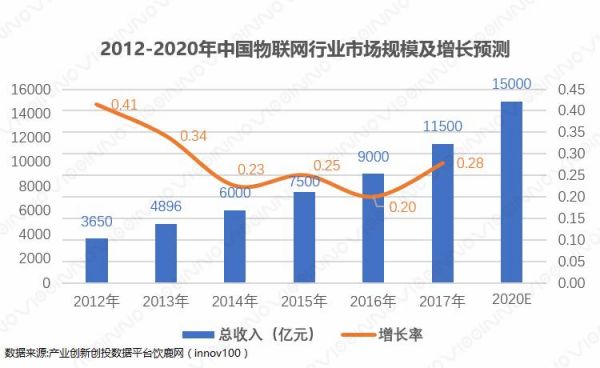 物联网软硬件发展情况（物联网软硬件发展情况怎么写）-图1