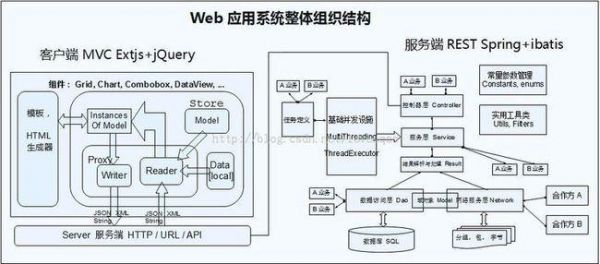 java做物联网系统（java物联网开发用什么框架）-图2