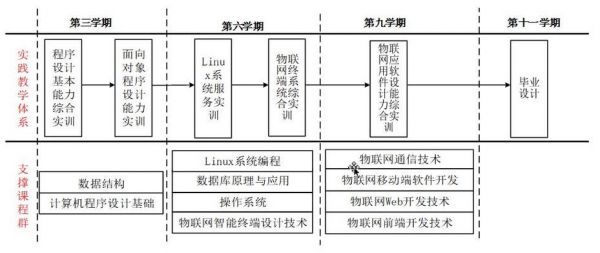 java做物联网系统（java物联网开发用什么框架）-图3