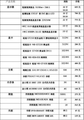 2016标准电脑配件（2016电脑配件报价表）-图2