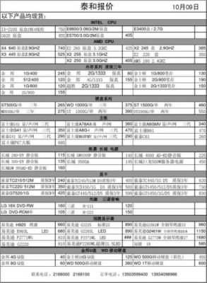 2016标准电脑配件（2016电脑配件报价表）-图1