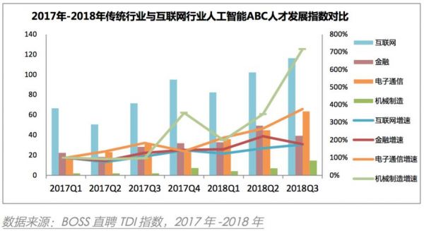 大数据及人工智能开发（大数据人工智能开发专业就业前景）-图1