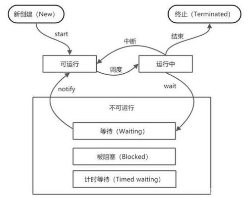 java线程通信（java线程通信 waitnotify）-图3