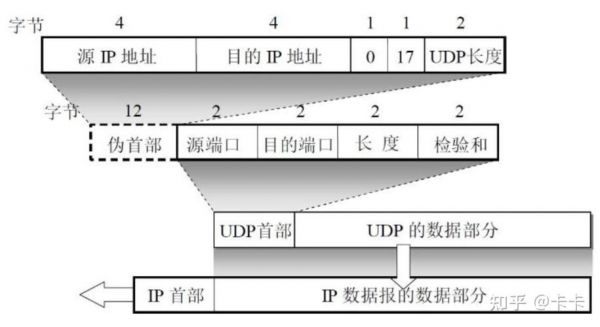 udp通信实验（udp通信技术）-图1