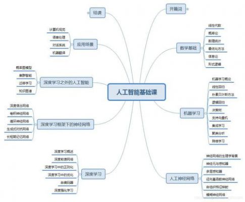 人工智能基础cpu（人工智能基础知识点总结）-图1